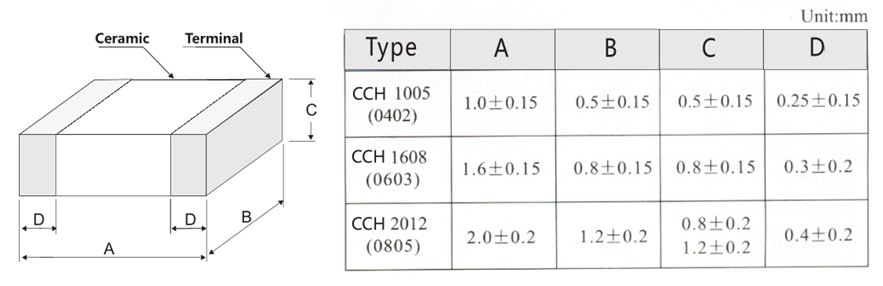 Smd Inductor Size Chart