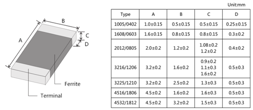 Smd Inductor Size Chart